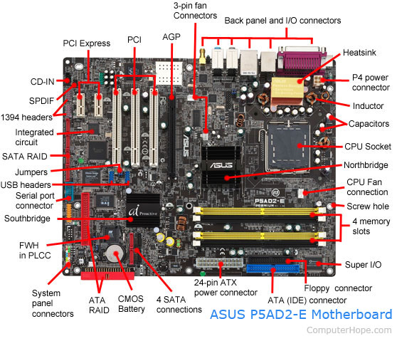 Computer motherboard with northbridge
