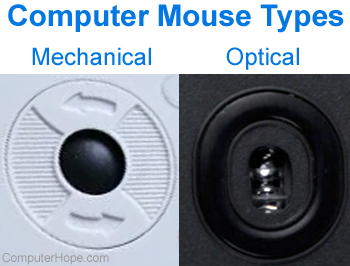 Optical and mechanical mouse