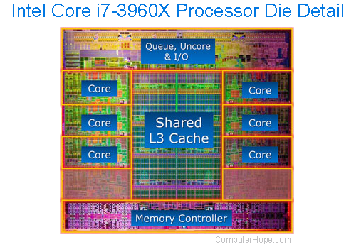 Intel Core i7-3960X processor die with cache diagram