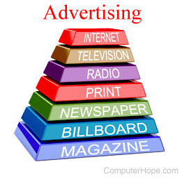 Pyramid structure showing various advertising media.