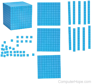 Series of blocks representing exponents