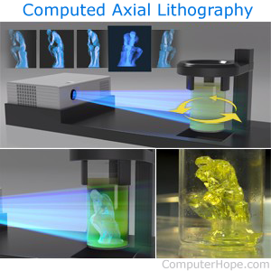 Computed axial lithography process