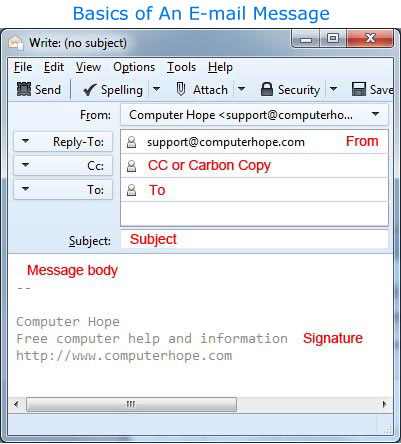 E-mail message with signature