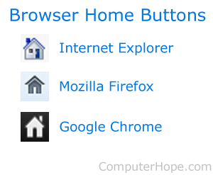 Browser home buttons