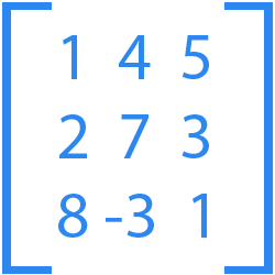 Convolution matrix math