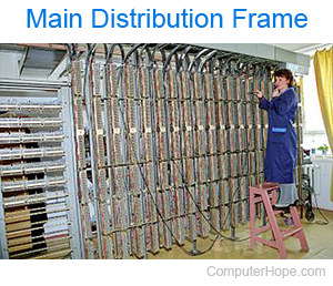 Main distribution frame.