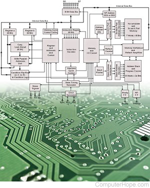 Illustration: Diagram of the Intel 8008 microarchitecture, and a photo of computer circuitry.